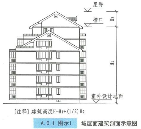 建築樓層高度|1301 18.建築物樓層高度及夾層挑空設計管理規則建築師簽證表